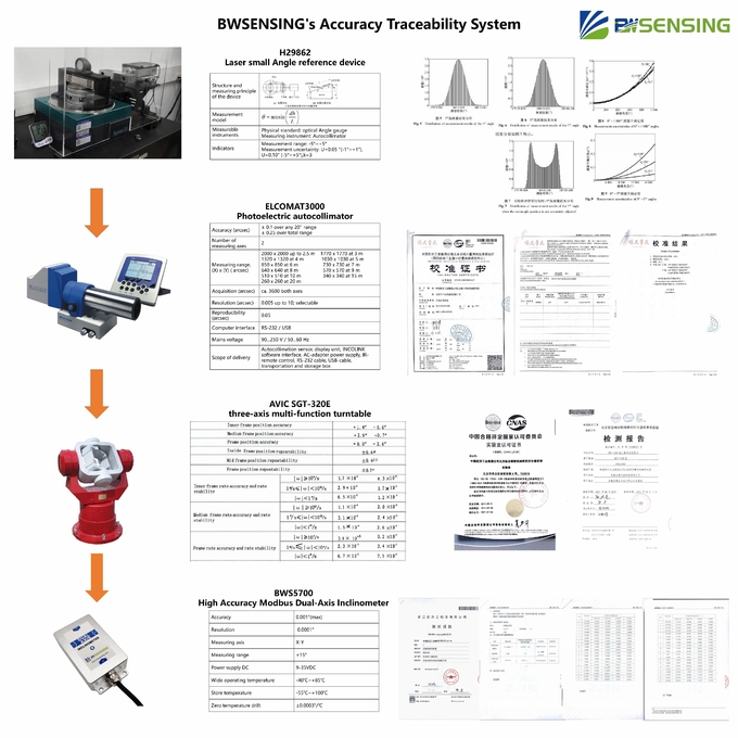 GI810 HighPrecision Fiber Optic Integrated Navigation System INS GNSS